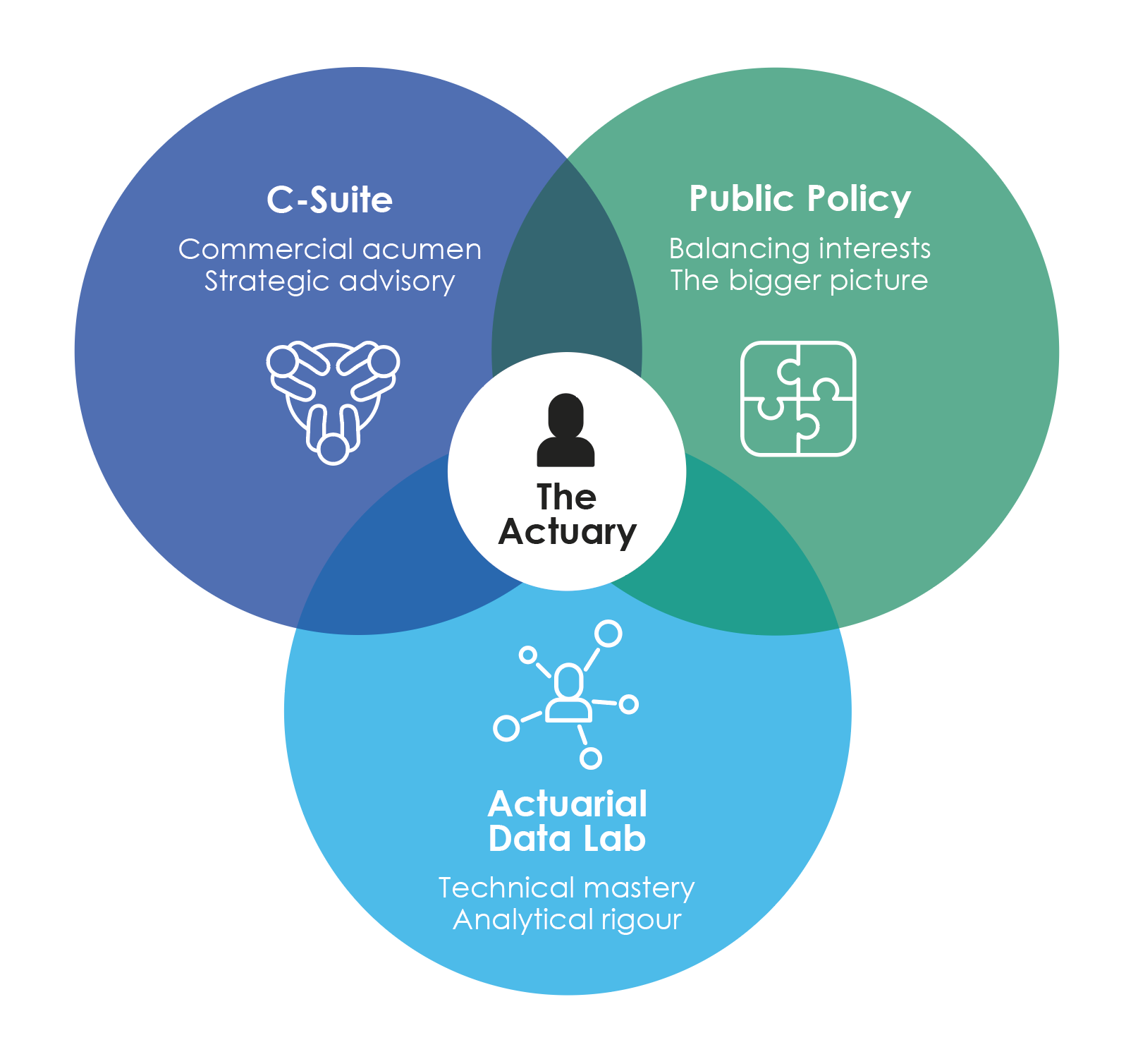 Source: Actuaries Institute